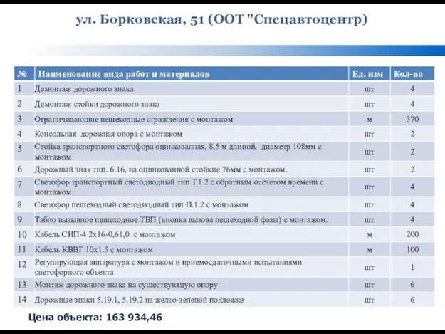 ул. Борковская, 51 (ООТ "Спецавтоцентр) Цена объекта: 163 934,46