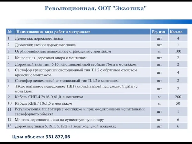 Революционная, ООТ "Экзотика" Цена объекта: 931 877,06