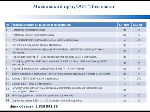 Московский пр-т, ООТ "Дом связи" Цена объекта: 1 826 942,88