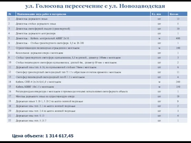 ул. Голосова пересечение с ул. Новозаводская Цена объекта: 1 314 617,45