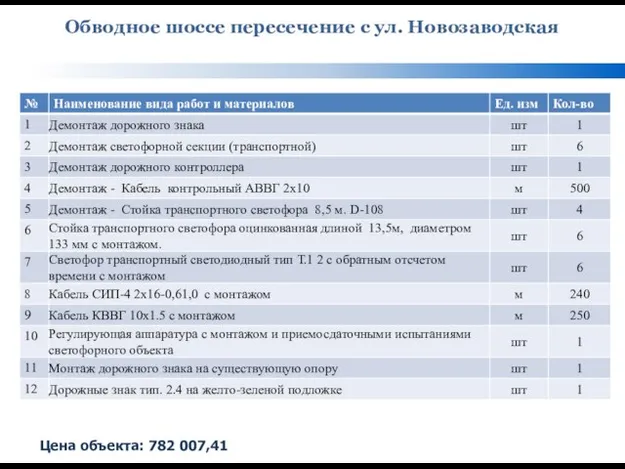 Обводное шоссе пересечение с ул. Новозаводская Цена объекта: 782 007,41