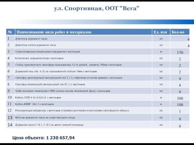 ул. Спортивная, ООТ "Вега" Цена объекта: 1 230 657,94