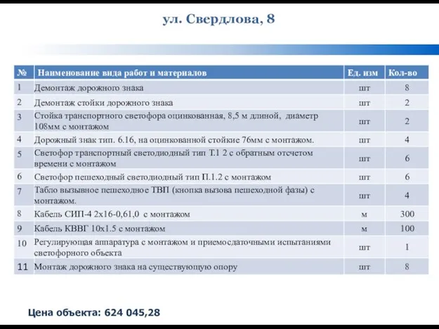 ул. Свердлова, 8 Цена объекта: 624 045,28