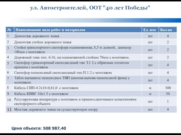 ул. Автостроителей, ООТ "40 лет Победы" Цена объекта: 508 987,40