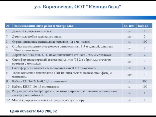 ул. Борковская, ООТ "Южная база" Цена объекта: 840 788,52