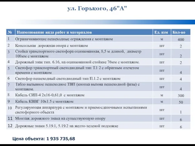 ул. Горького, 46"А" Цена объекта: 1 935 735,68