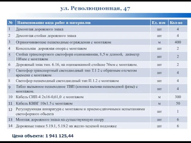 ул. Революционная, 47 Цена объекта: 1 941 125,44