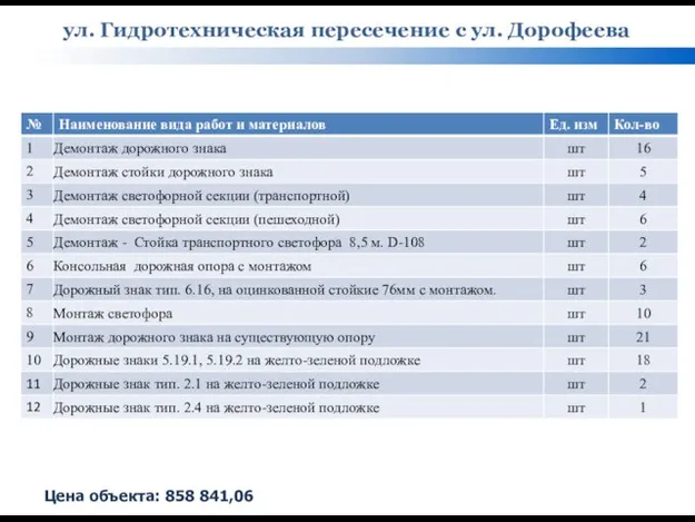 ул. Гидротехническая пересечение с ул. Дорофеева Цена объекта: 858 841,06