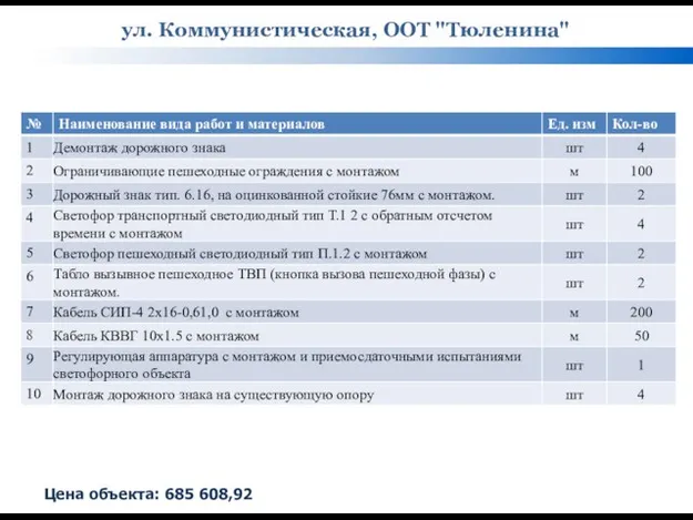 ул. Коммунистическая, ООТ "Тюленина" Цена объекта: 685 608,92