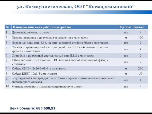 ул. Коммунистическая, ООТ "Космодемьянской" Цена объекта: 685 608,92