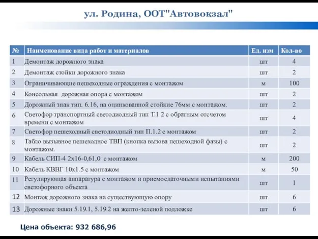 ул. Родина, ООТ"Автовокзал" Цена объекта: 932 686,96