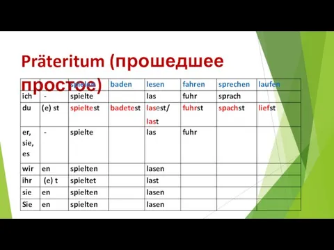 Präteritum (прошедшее простое)