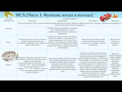 МСХ (Часть 1. Функция, входы и выходы)