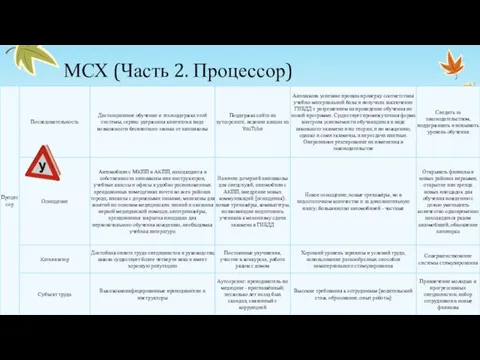 МСХ (Часть 2. Процессор)