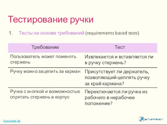 Тесты на основе требований (requirements based tests) Тестирование ручки it-courses.by