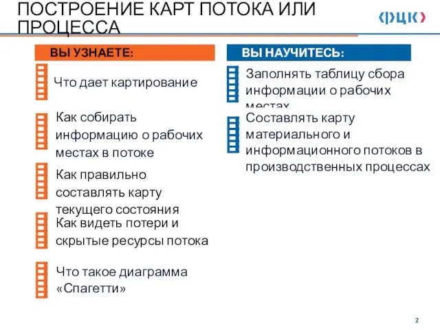 ПОСТРОЕНИЕ КАРТ ПОТОКА ИЛИ ПРОЦЕССА Как видеть потери и скрытые ресурсы