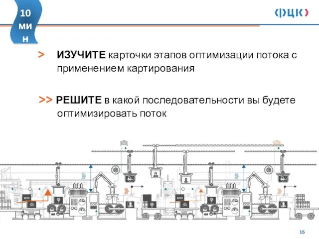 > ИЗУЧИТЕ карточки этапов оптимизации потока с применением картирования >> РЕШИТЕ