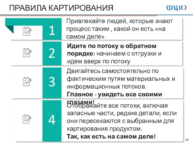 1 2 3 4 ПРАВИЛА КАРТИРОВАНИЯ Привлекайте людей, которые знают процесс