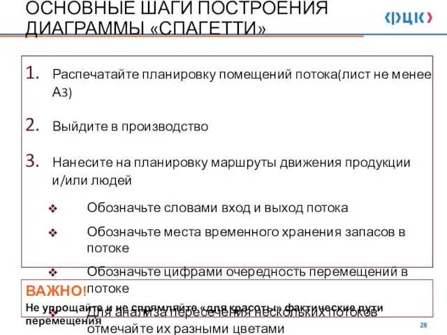 Распечатайте планировку помещений потока(лист не менее А3) Выйдите в производство Нанесите