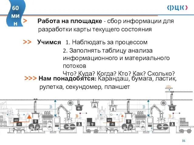 > Работа на площадке - сбор информации для разработки карты текущего