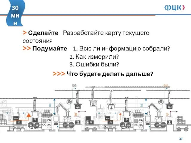 > Сделайте Разработайте карту текущего состояния >> Подумайте 1. Всю ли