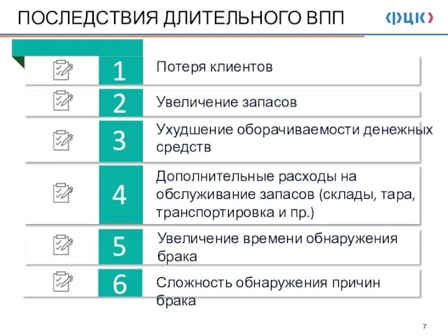 1 2 3 ПОСЛЕДСТВИЯ ДЛИТЕЛЬНОГО ВПП 4 5 6 Потеря клиентов