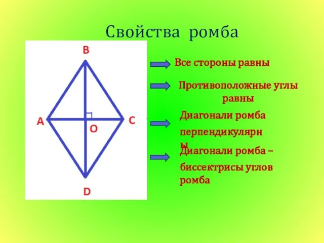 Свойства ромба Все стороны равны Противоположные углы равны Диагонали ромба перпендикулярны