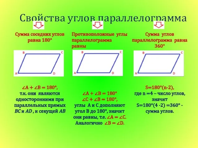 Свойства углов параллелограмма