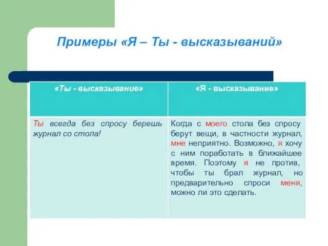 Примеры «Я – Ты - высказываний»