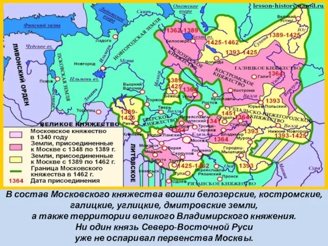 Московская Русь при Василии I К началу княжения Василия I Москва