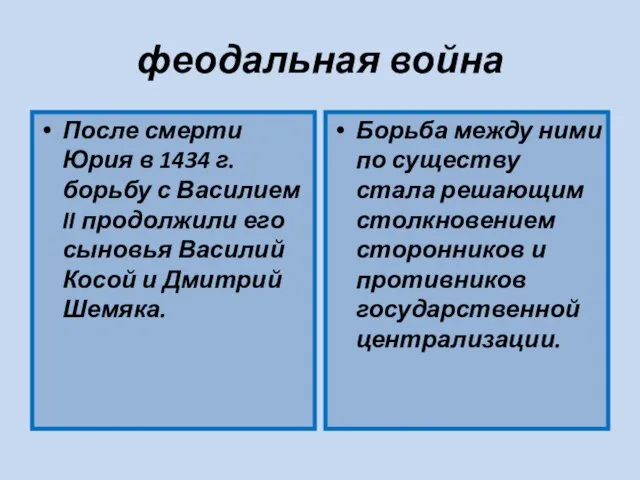 феодальная война После смерти Юрия в 1434 г. борьбу с Василием