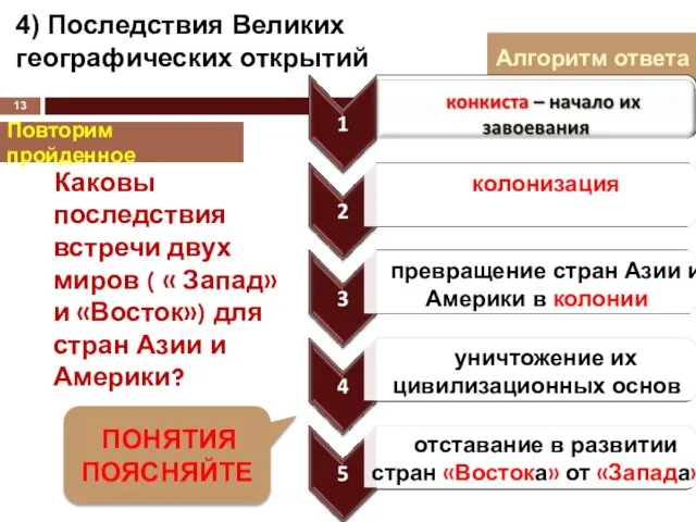 4) Последствия Великих географических открытий Повторим пройденное Алгоритм ответа Каковы последствия