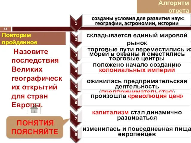 Повторим пройденное Алгоритм ответа Назовите последствия Великих географических открытий для стран