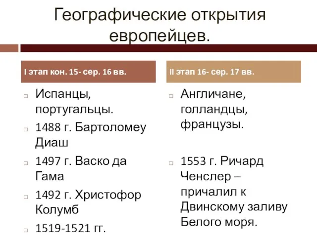 Географические открытия европейцев. I этап кон. 15- сер. 16 вв. Испанцы,