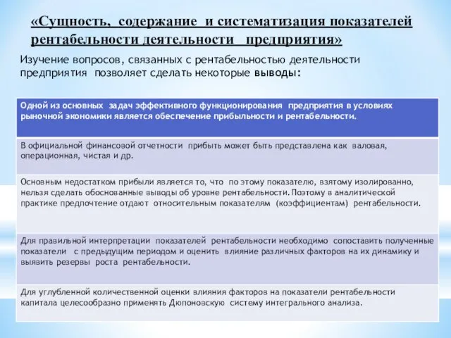 «Сущность, содержание и систематизация показателей рентабельности деятельности предприятия» Изучение вопросов, связанных