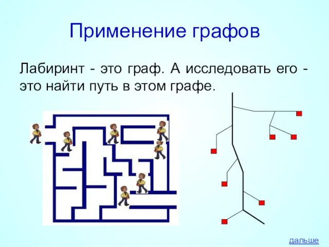 Применение графов Лабиринт - это граф. А исследовать его - это