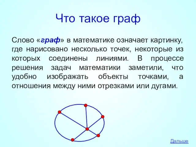 Что такое граф Слово «граф» в математике означает картинку, где нарисовано