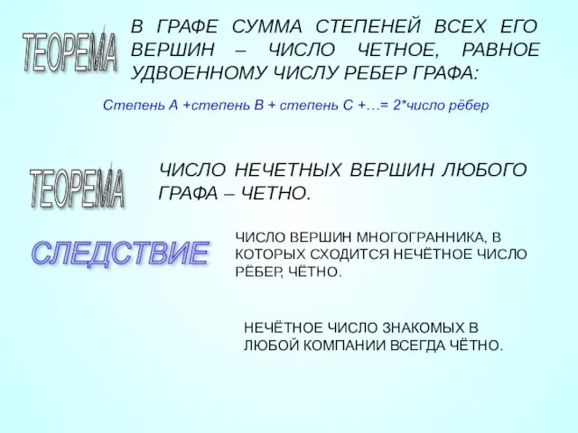 ТЕОРЕМА В ГРАФЕ СУММА СТЕПЕНЕЙ ВСЕХ ЕГО ВЕРШИН – ЧИСЛО ЧЕТНОЕ,