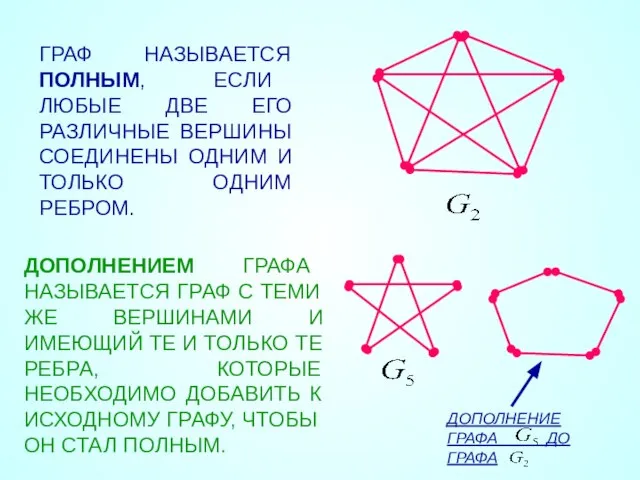 ГРАФ НАЗЫВАЕТСЯ ПОЛНЫМ, ЕСЛИ ЛЮБЫЕ ДВЕ ЕГО РАЗЛИЧНЫЕ ВЕРШИНЫ СОЕДИНЕНЫ ОДНИМ