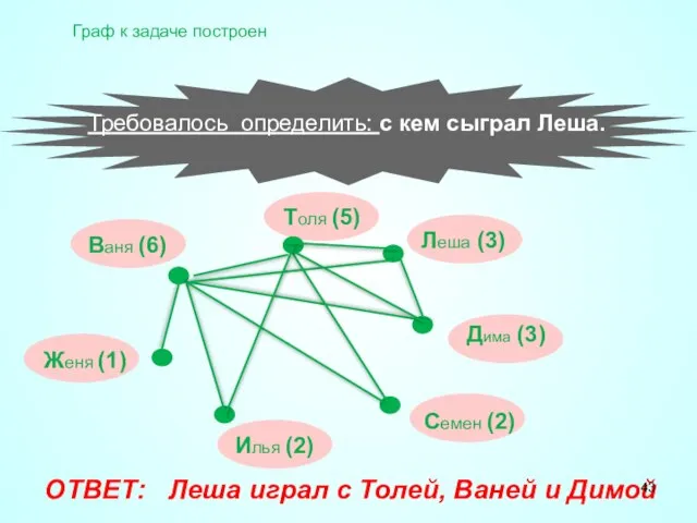 ОТВЕТ: Леша играл с Толей, Ваней и Димой Ваня (6) Толя