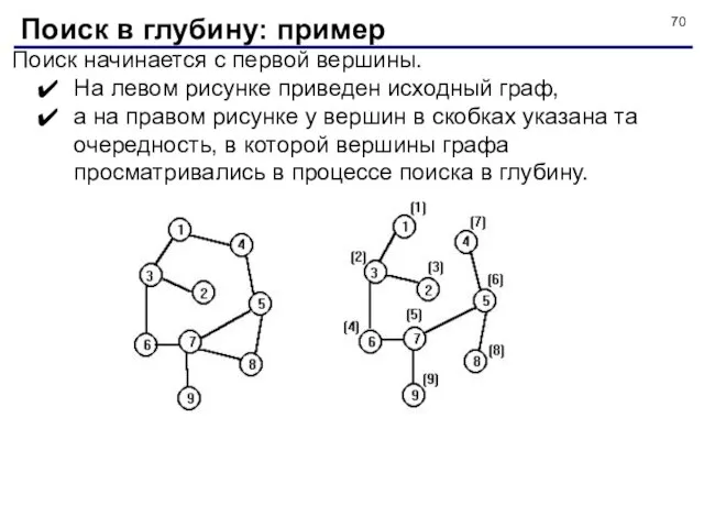 Поиск в глубину: пример Поиск начинается с первой вершины. На левом