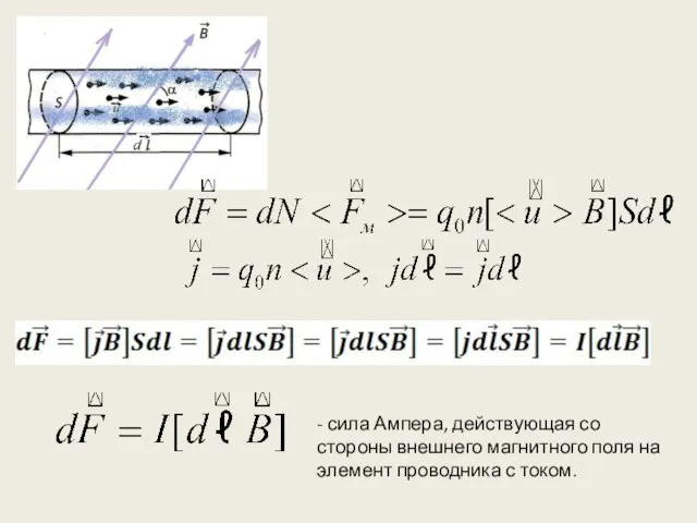 - сила Ампера, действующая со стороны внешнего магнитного поля на элемент проводника с током.