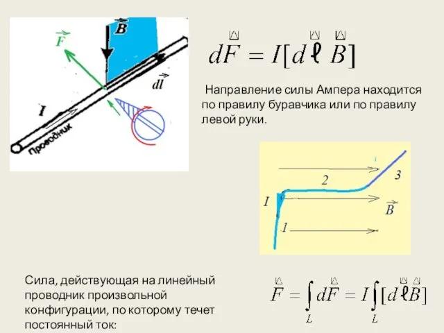 Направление силы Ампера находится по правилу буравчика или по правилу левой