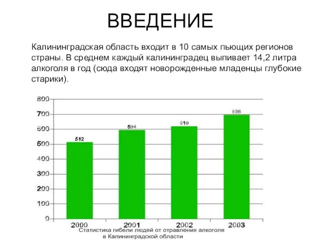 ВВЕДЕНИЕ Калининградская область входит в 10 самых пьющих регионов страны. В