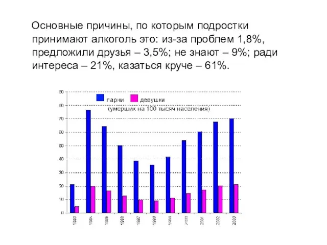 Основные причины, по которым подростки принимают алкоголь это: из-за проблем 1,8%,