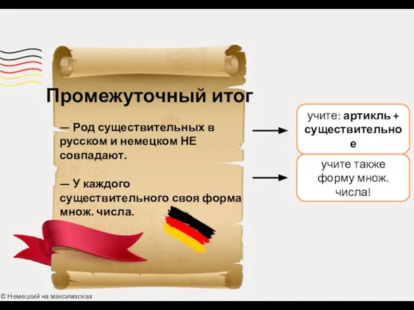 учите: артикль + существительное Промежуточный итог © Немецкий на максималках —