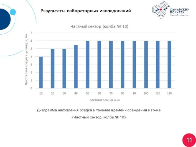 Результаты лабораторных исследований 11 Огромным прорывом стало появление программного комплекса BDS