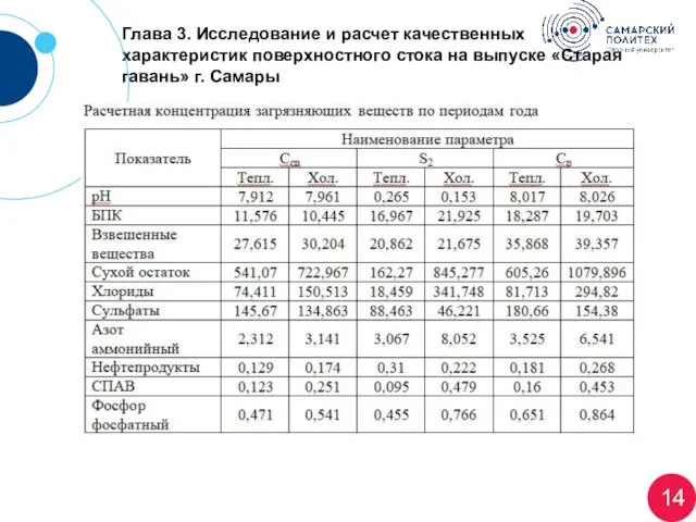 Глава 3. Исследование и расчет качественных характеристик поверхностного стока на выпуске