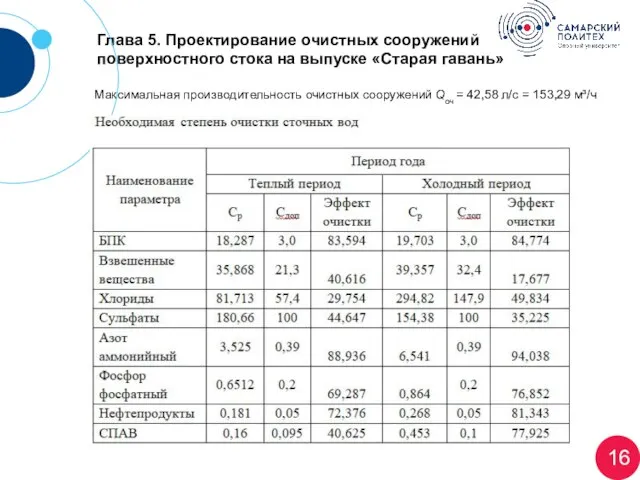 Глава 5. Проектирование очистных сооружений поверхностного стока на выпуске «Старая гавань»