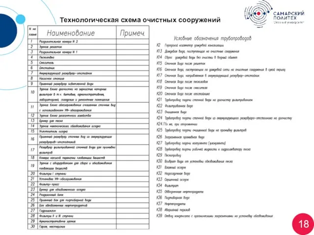 Технологическая схема очистных сооружений 18 В 1982 г. была создана система